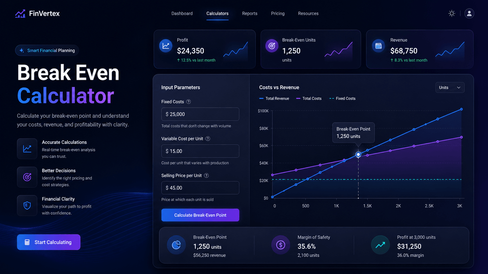 Break Even Calculator | GuideintoPlace