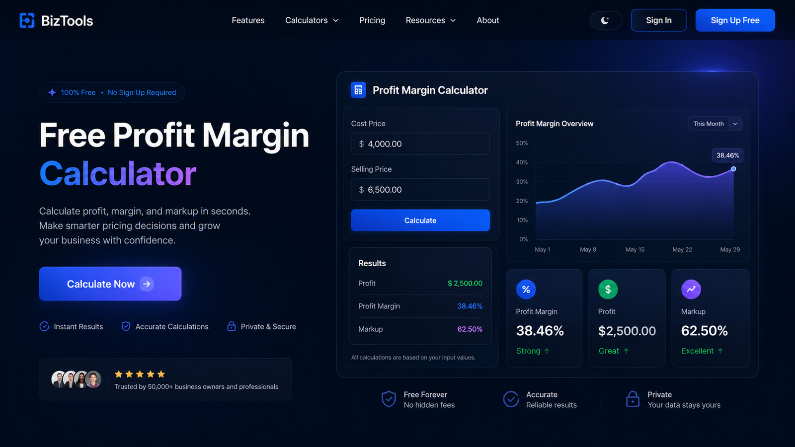 Profit Margin Calculator