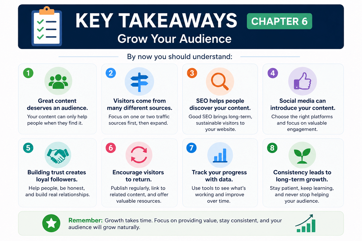 Key Takeaways Ch 6