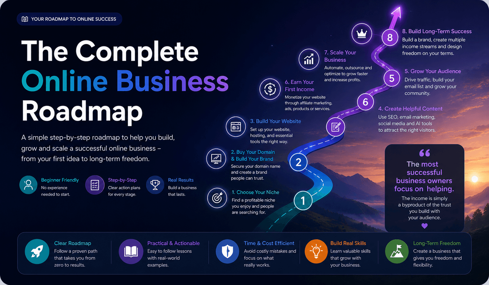 Online Business Roadmap