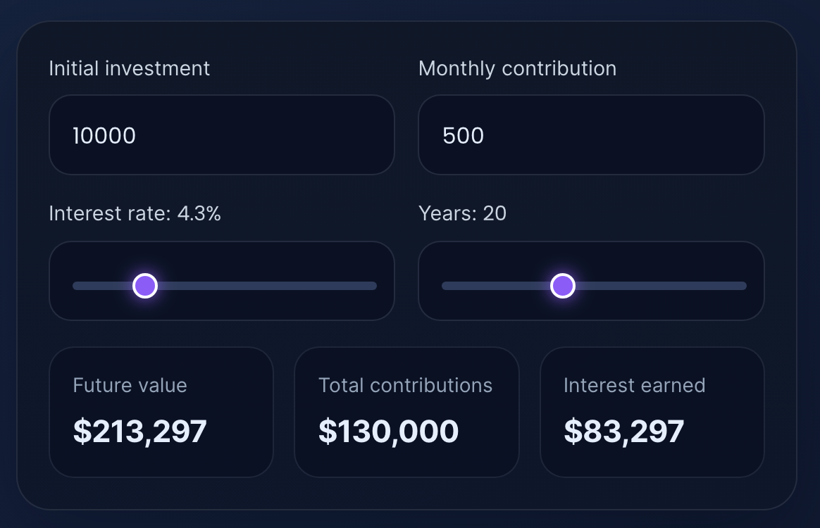 Compound Interest Calculator