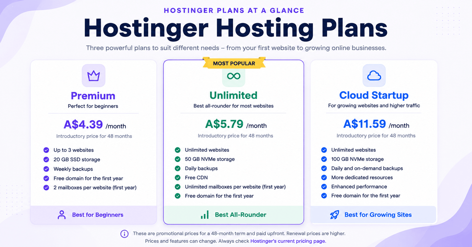 Hosinger Plans GITP