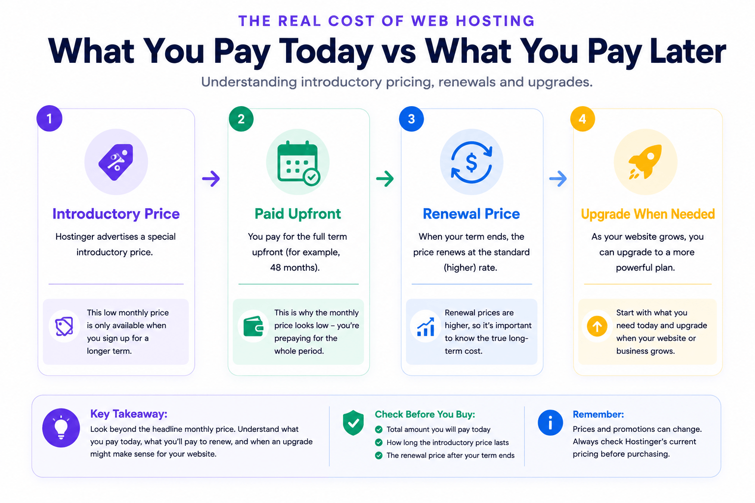 Web Hosting Cost Breakdown GITP (1)